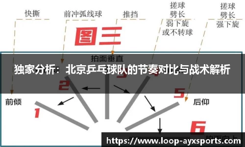 独家分析：北京乒乓球队的节奏对比与战术解析